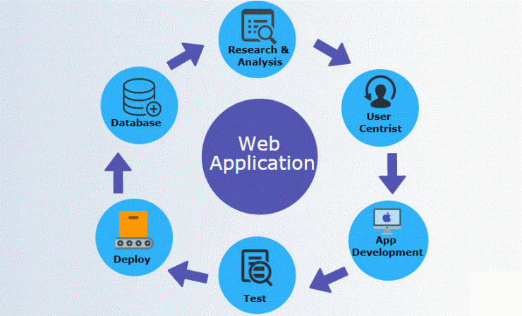 What is Web App, Types of Web Apps,